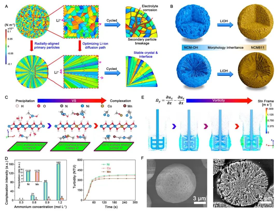 李春忠、夏振海、木士春、周江、成新等Joule、AM、AFM、AEM、Nano Energy、ACS Nano电池顶刊成果！