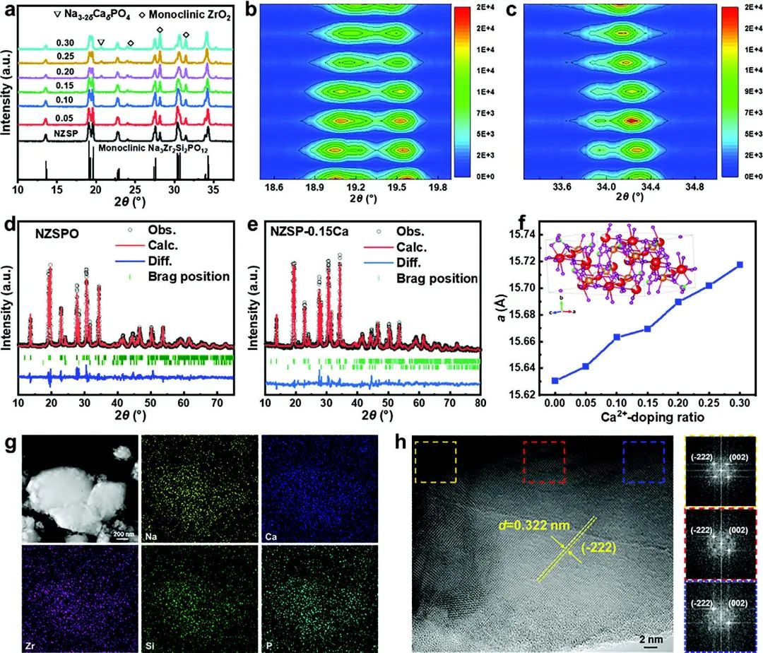 北理王成志团队Adv. Sci.：可在-20℃下运行的固态钠金属电池！