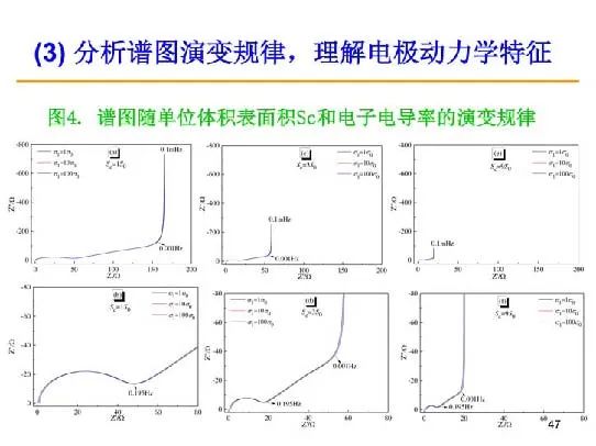 超详细！电化学阻抗谱（EIS）基础