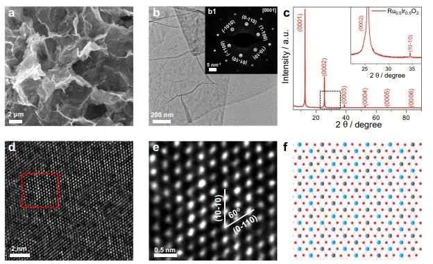 催化顶刊集锦：Nature子刊、Angew.、EES、AFM、ACS Nano等成果