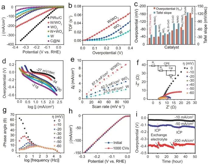 ​苏州纳米所最新Nature子刊！固体酸催化剂碱性析氢！