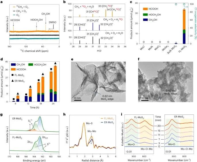 圣杯反应！大连化物所邓德会/于良，最新Nature Catalysis!