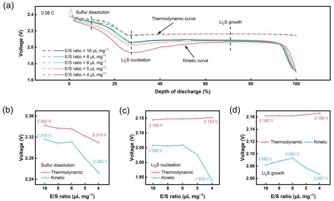 牛！这个课题组一月内连发四大顶刊！Nature Energy，JACS，Angew和AM！