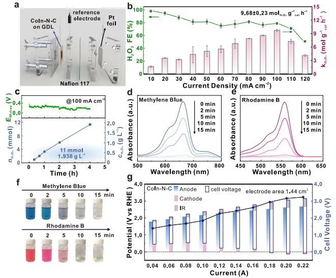 哈工大Nature子刊：H2O2产率达9.68 mol g-1 h-1！CoIn-N-C用于催化酸性ORR生产H2O2