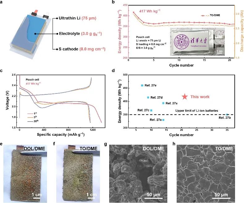 成果斐然！张强教授团队顶刊速递：JACS、Angew.、AM、AEM、AFM、Matter等！