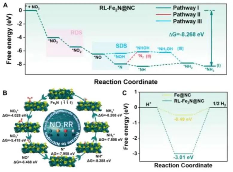 催化顶刊集锦：JACS、Angew.、Joule、AM、AFM、ACS Catal.、Nano Lett.等