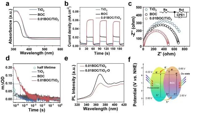 催化顶刊速递：JACS、Nature子刊、Angew.、AFM、ACS Catalysis、Nano Lett.等成果