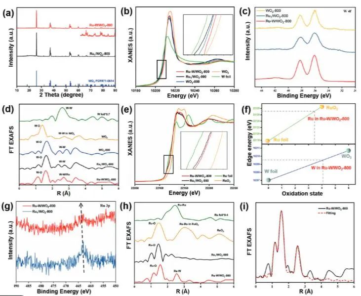 催化顶刊集锦：JACS、Nature子刊、Angew.、AFM、Adv. Sci.、ACS Catal.等成果