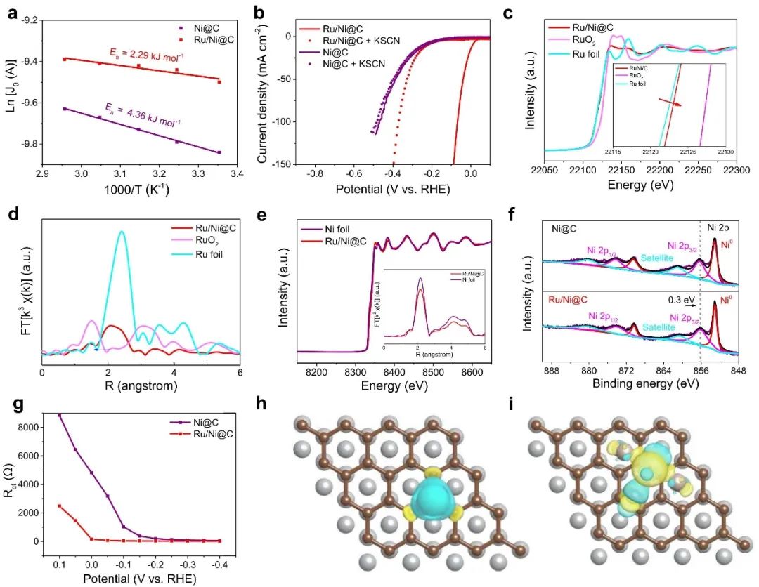 催化顶刊集锦：Nature子刊、Angew.、AFM、AM、Nano Energy、ACS Energy Lett.等！