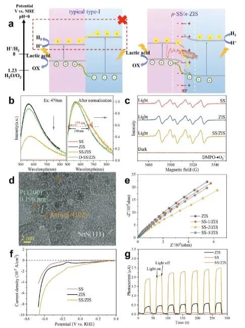 八篇顶刊速递：Nature子刊、Angew.、JACS、AM、AFM、ACS Catalysis等！