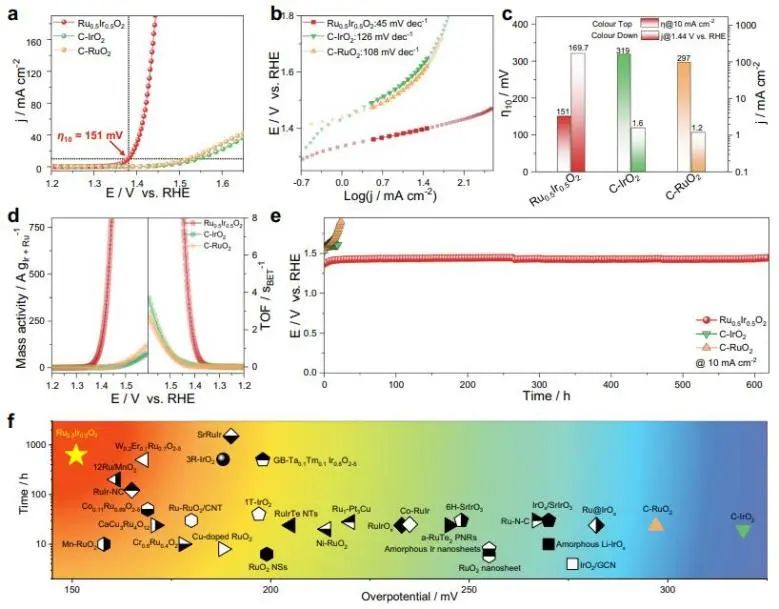 催化顶刊集锦：Nature子刊、Angew.、EES、AFM、ACS Nano等成果