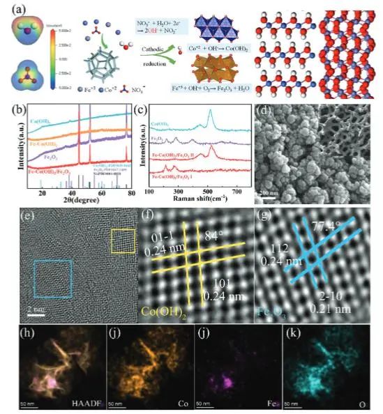 催化顶刊集锦：Nature子刊、Angew.、EES、AFM、ACS Nano等成果