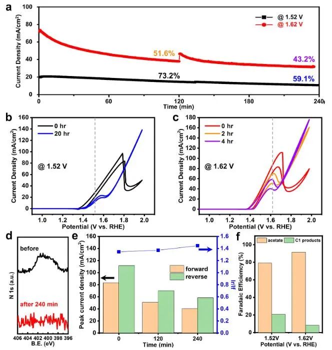 催化顶刊集锦：Nature子刊、Angew.、EES、AFM、ACS Nano等成果