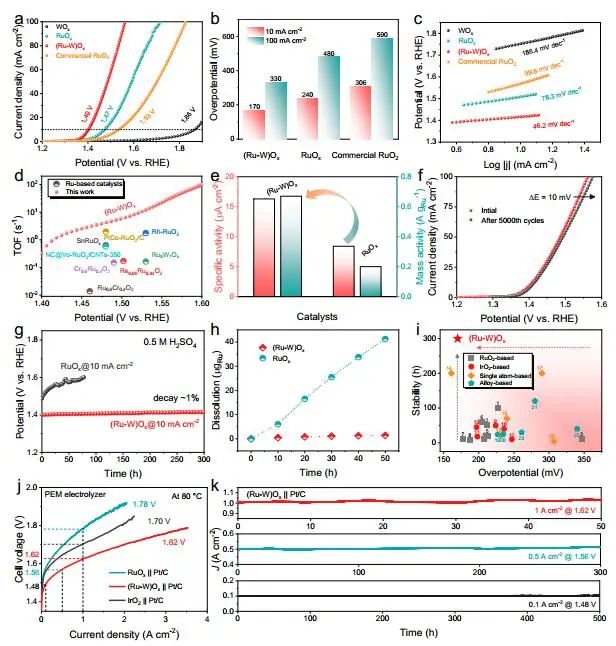 计算结合实验，8篇顶刊速递：AM、Nature子刊、Angew.、JACS等！