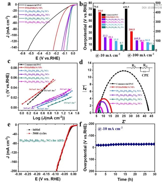 催化顶刊集锦：Angew.、EES、Chem、JACS、ACS Catal.、AFM、ACS Nano