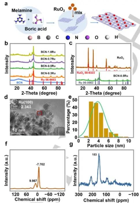 催化顶刊集锦：JACS、Angew.、Joule、AM、AFM、ACS Catal.、Nano Lett.等