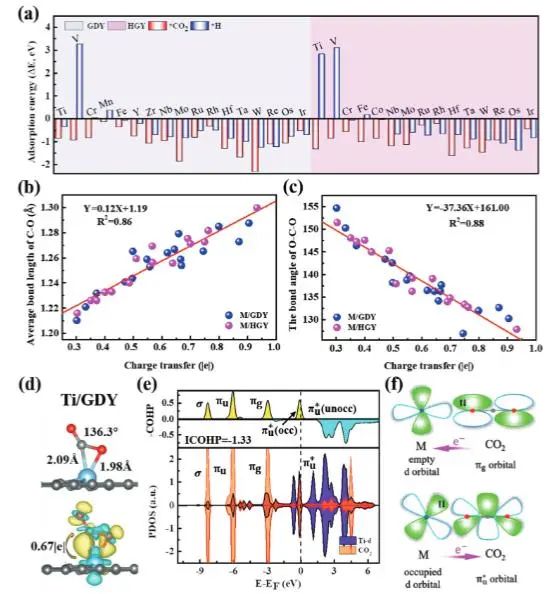 催化顶刊集锦：JACS、Angew.、Joule、AM、AFM、ACS Catal.、Nano Lett.等