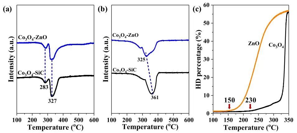 包信和院士团队，最新JACS！