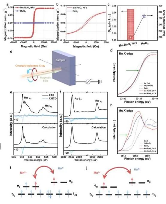 催化顶刊集锦：Nature子刊、Angew.、AFM、AM、Nano Energy、ACS Energy Lett.等！