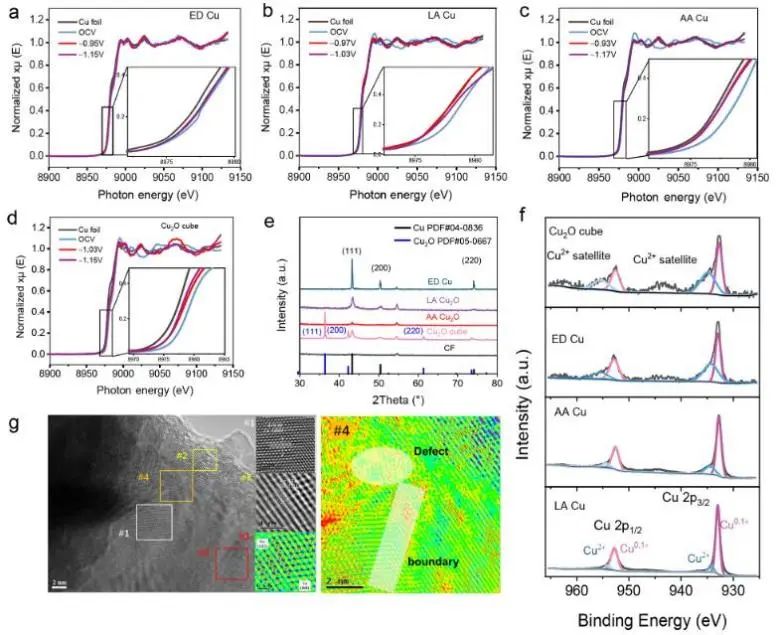 八篇顶刊速递：Nature子刊、Angew.、JACS、AM、AFM、ACS Catalysis等！