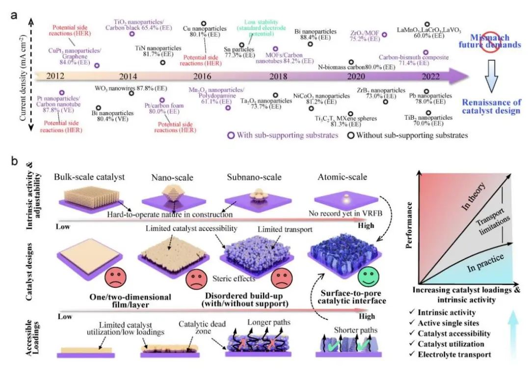 李春忠、夏振海、木士春、周江、成新等Joule、AM、AFM、AEM、Nano Energy、ACS Nano电池顶刊成果！