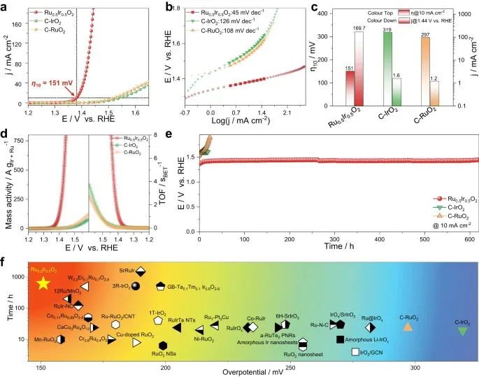 ​均衡取舍！苏大康振辉等最新Nature子刊！