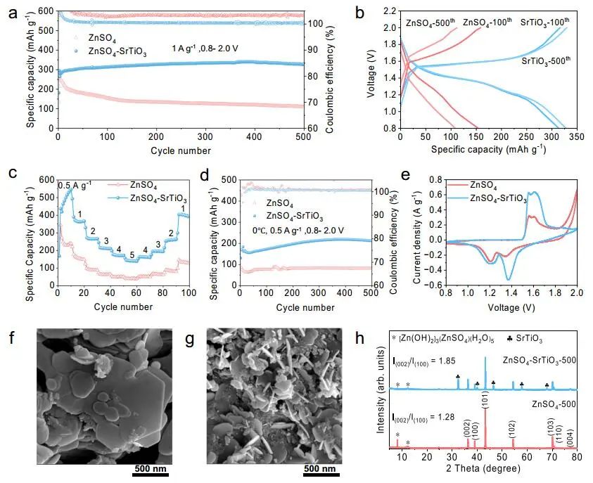 中南大学吴飞翔Nature子刊：钙钛矿SrTiO3致密化的水性电解质助力高电压ZIBs