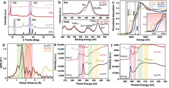 催化顶刊合集：Nature子刊、EES、AM、CEJ、ACB、ACS Catalysis等成果！