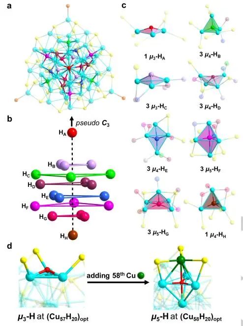 孙頔/骆耿耿Angew.：Cu57H20的总结构、电子结构和催化加氢活性