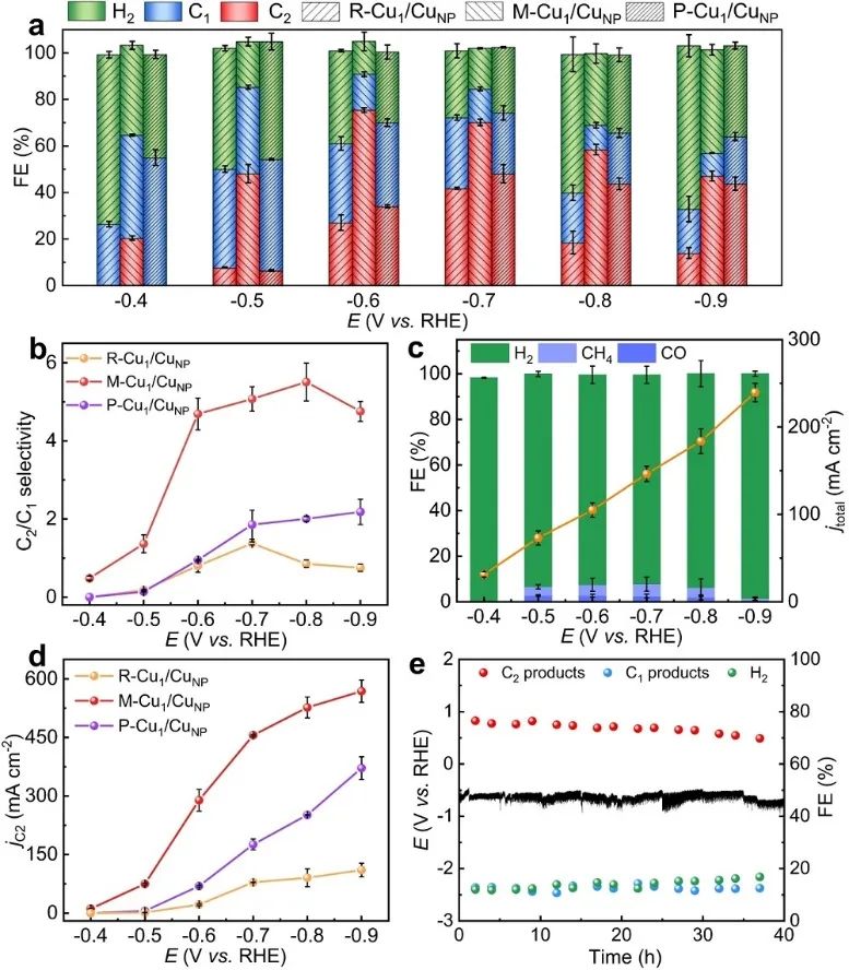 韩布兴院士等一周两篇顶刊！连发JACS、Nature子刊！