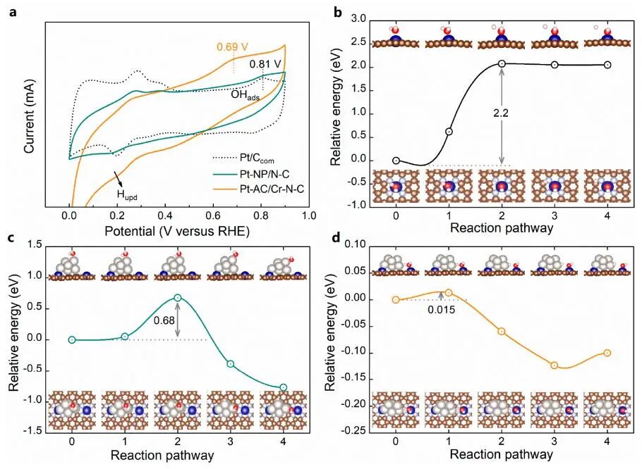 北京大学郭少军团队，最新JACS！