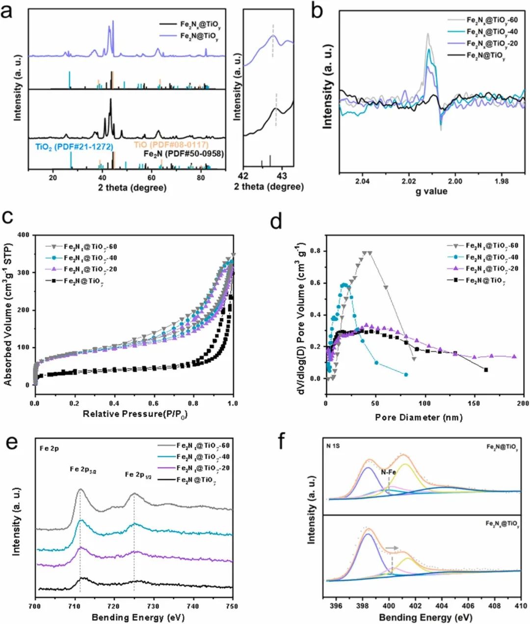 催化顶刊集锦：AM、Angew.、AFM、ACB、Nano Energy、ACS Nano/CEJ等成果！