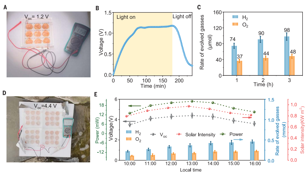 西工大李炫华团队，最新Science！