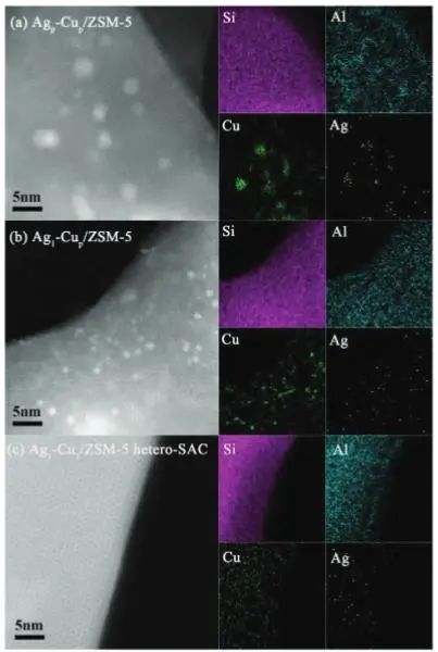 娄阳/曹宵鸣Adv. Sci.：Ag-Cu铜双单原子起大作用，协同催化甲烷直接氧化制甲醇