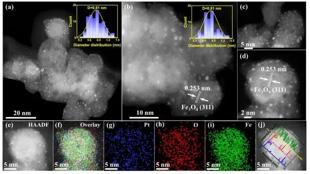 催化顶刊集锦：Nature子刊、JACS、ACS Catal.、AFM、Nano Energy等成果