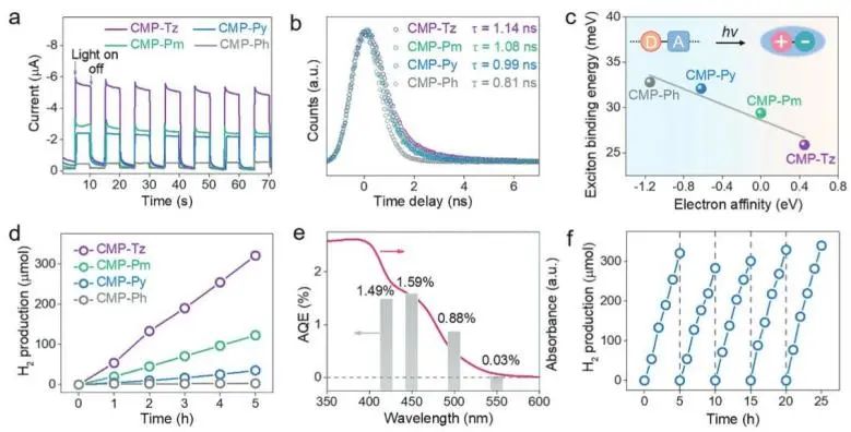 催化顶刊集锦：Nature子刊、JACS、ACS Catal.、AFM、Nano Energy等成果