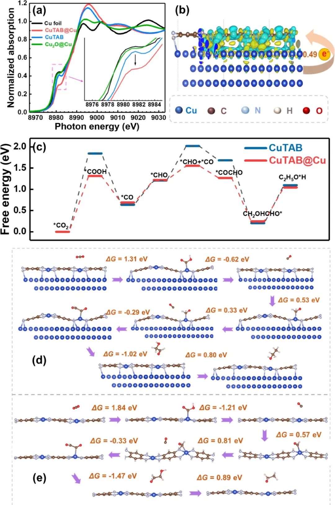 催化顶刊合集：EES、AM、AFM、Adv. Sci.、JEM、Small、CEJ等成果！