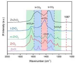 催化顶刊集锦：JACS、Nature子刊、Adv. Sci.、Nano Energy、ACS Nano等