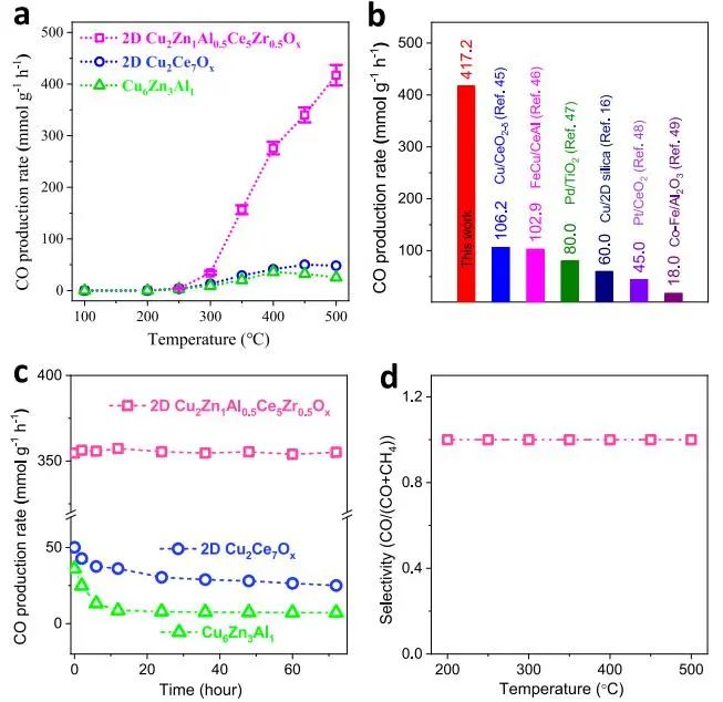 催化顶刊集锦：JACS、Nature子刊、Adv. Sci.、Nano Energy、ACS Nano等