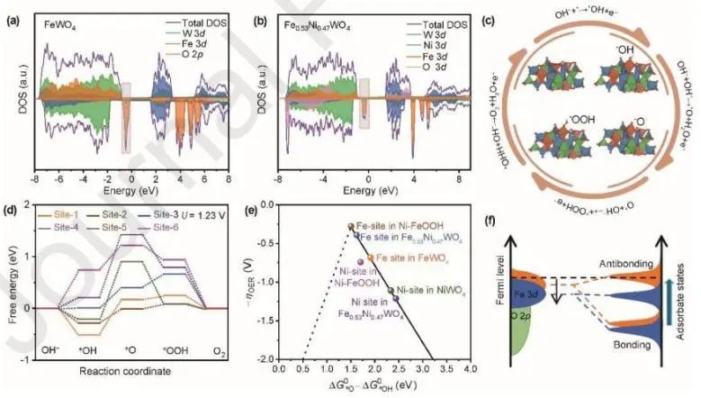 催化顶刊集锦：JACS、Nature子刊、Adv. Sci.、Nano Energy、ACS Nano等