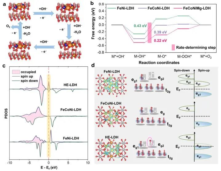 ​催化顶刊集锦：JACS、Nature子刊、EES、ACS Catal.、AFM、ACS Nano等