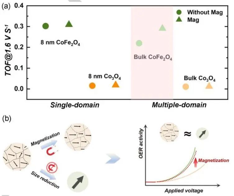 【计算+实验】顶刊集锦：Nature子刊、Angew.、AM、NML、Adv. Sci.等计算成果