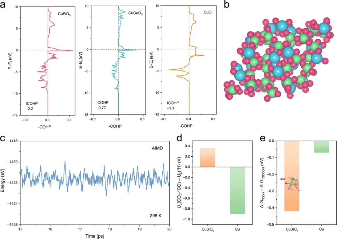 催化顶刊合集：JACS、ACS Catalysis、AM、AEM、CEJ、Small等成果！