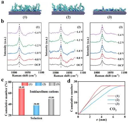 催化顶刊集锦：JACS、Nat. Commun.、ACS Catal.、AFM、ACS Nano等成果