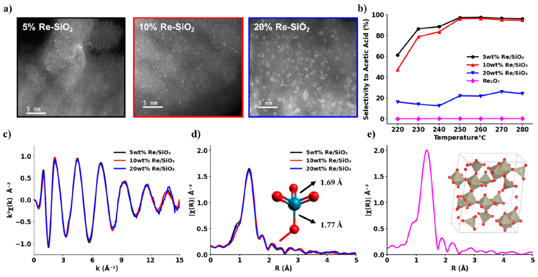 ACS Catalysis：同步辐射表征，也有局限性！