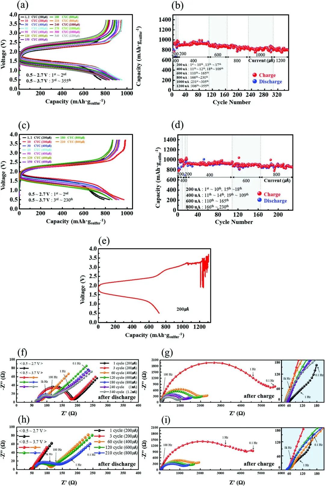 ​Adv. Sci.：设计锂硅合金负极，缓解硫化物基全固态电池的化学机械失效