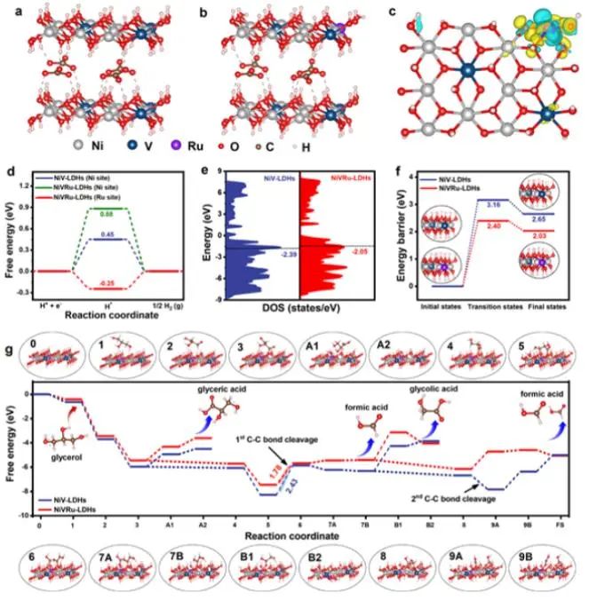 催化顶刊集锦：Nature子刊、AM、AEM、Nano Energy、Nano Letters、Small等