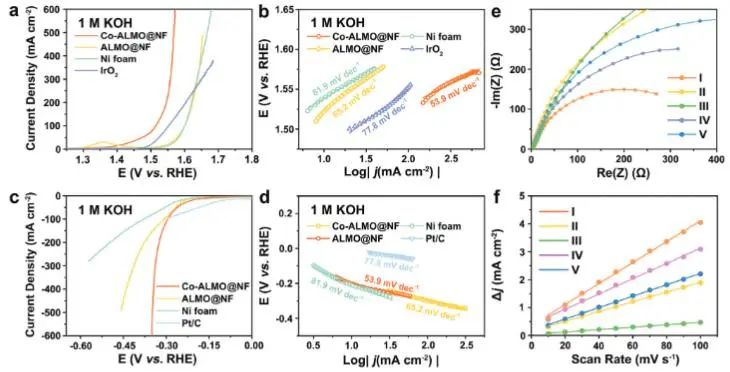 催化顶刊集锦：JACS、Angew、ACS Catal.、AFM、Adv. Sci.、Nano Lett.、Small等