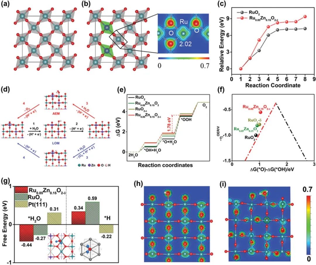 催化顶刊集锦：Nature子刊、JACS、ACS Catalysis、AEM、JMCA等成果！