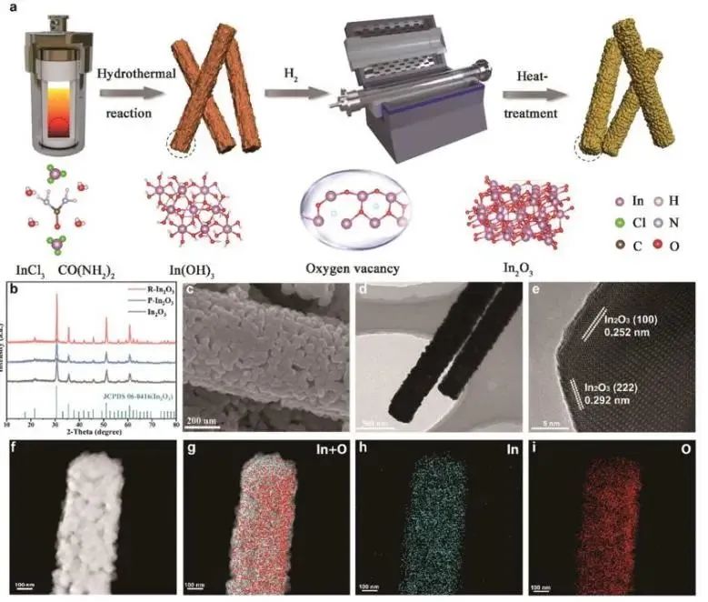 董帆/赵小丽ACS Catalysis：调控In2O3上氧空位浓度，实现高效电催化CO2还原为甲酸盐